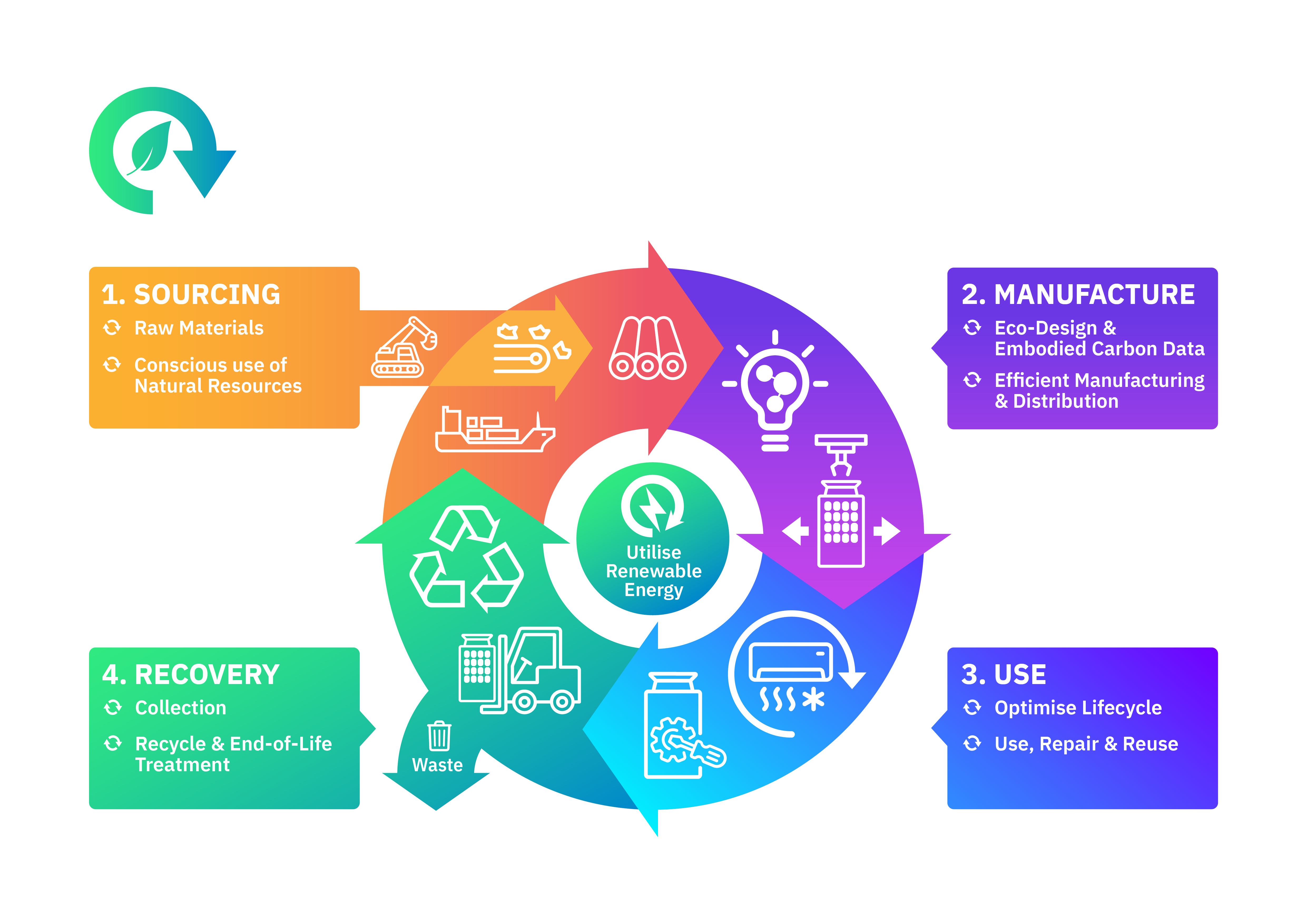 Circular Economy Infographic transparent