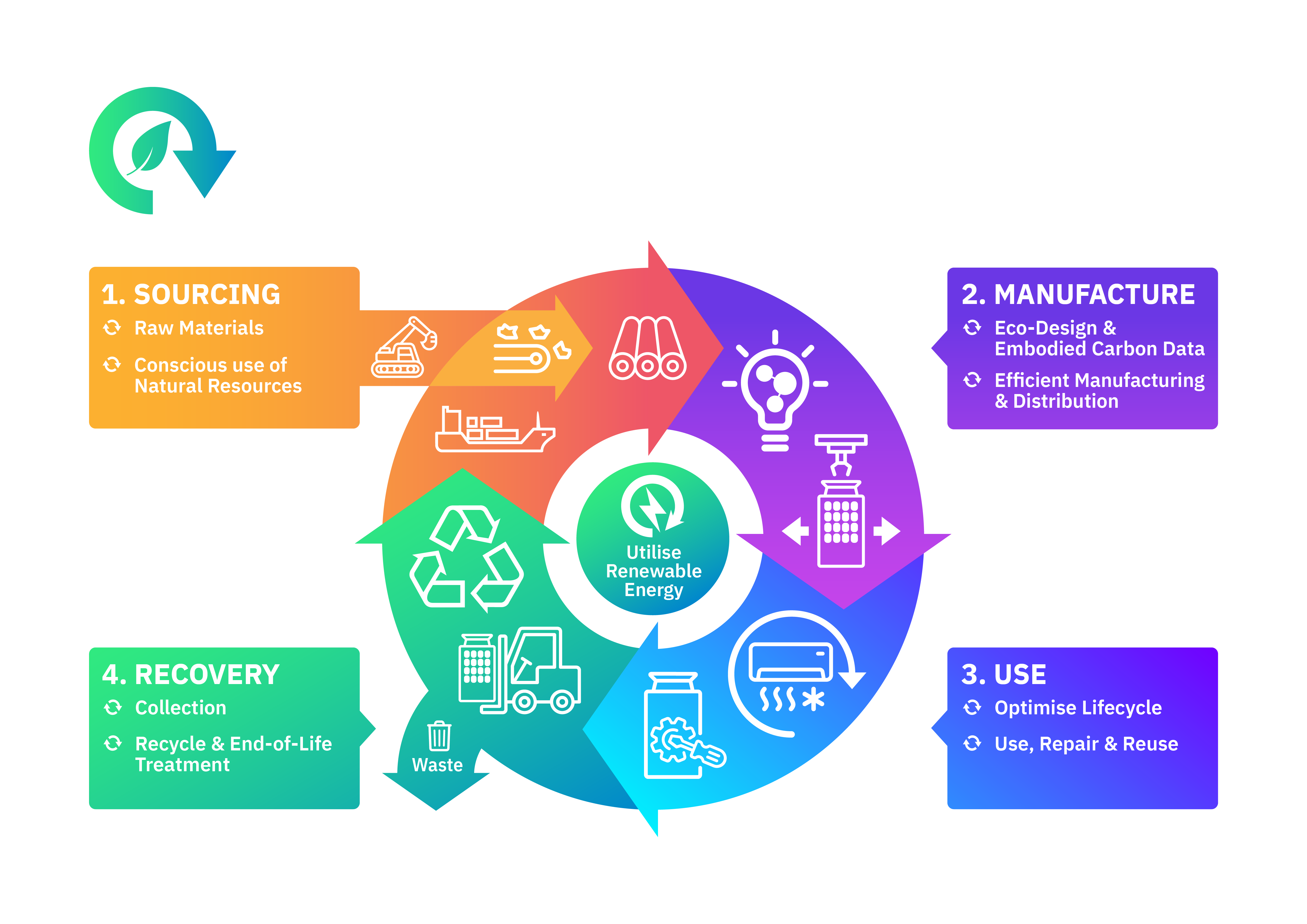 Circular Economy Infographic transparent Circular Economy Infographic transparent