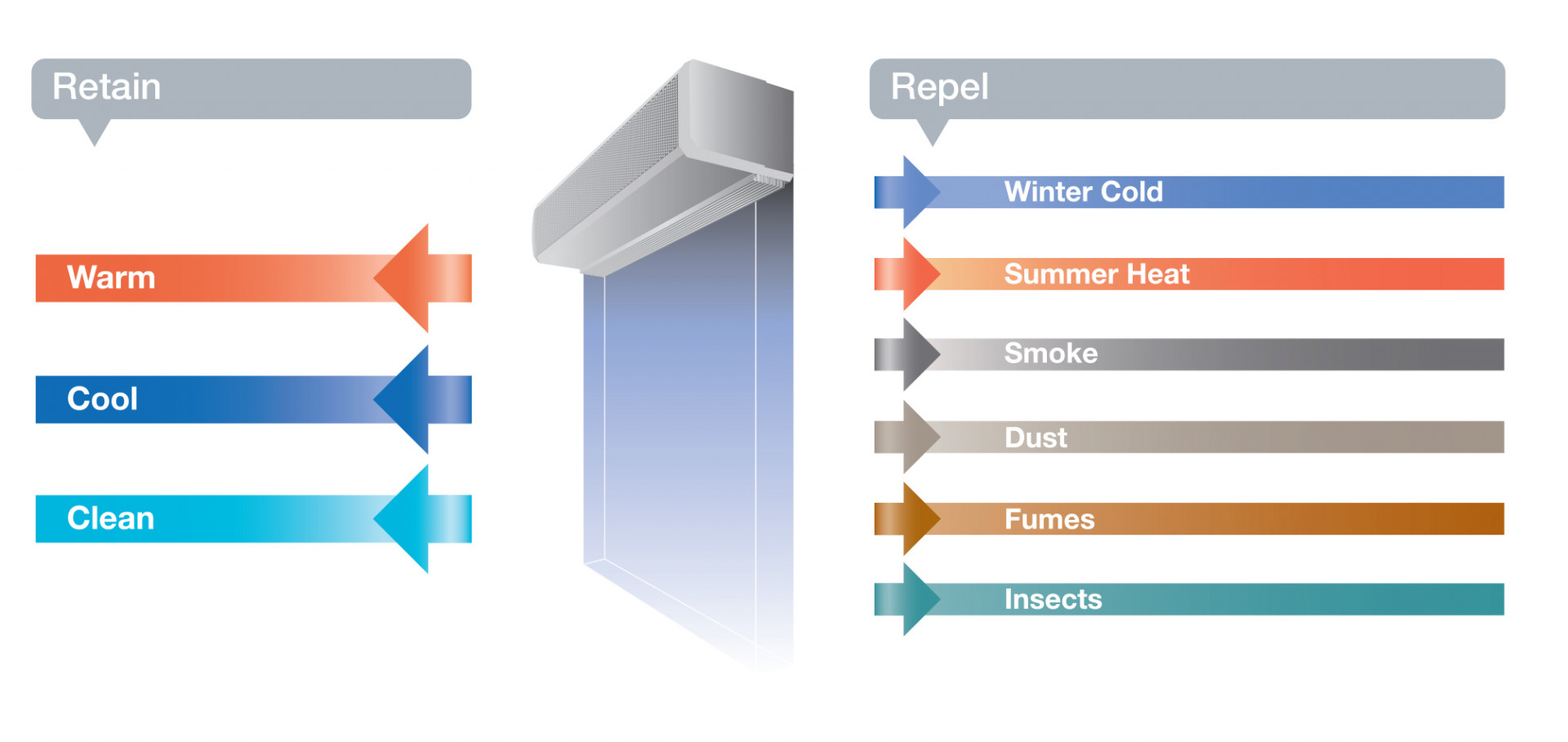 Air Curtain Diagram