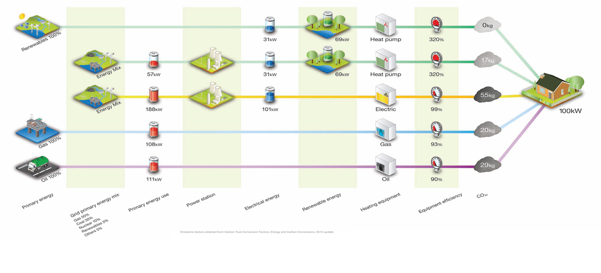 Greening the Grid3