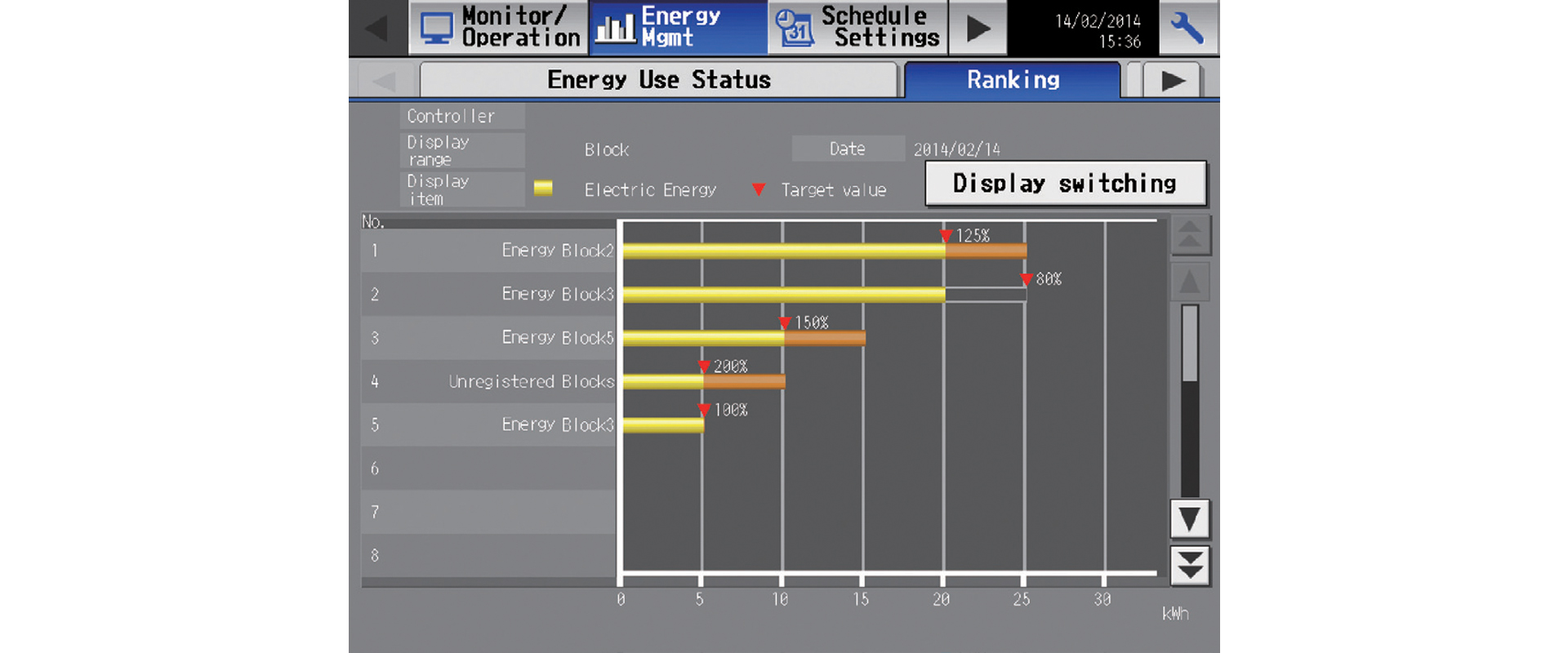 Time to take back control of your building system system interface