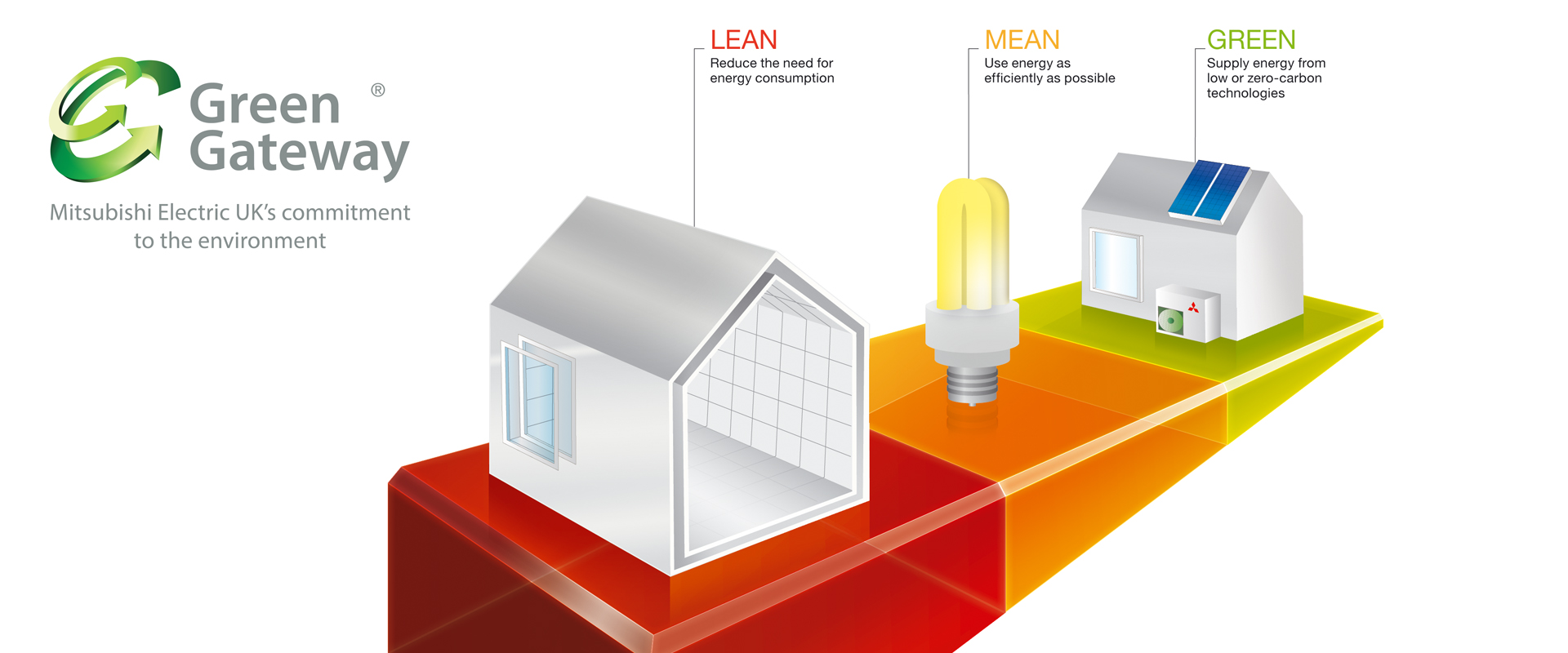 Lean mean. Efficient Energy use. Lean meaning.