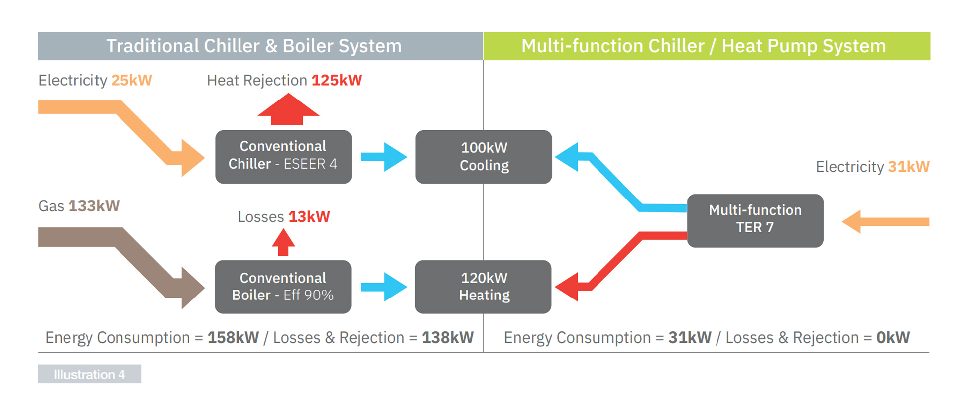 ChillerBoiler