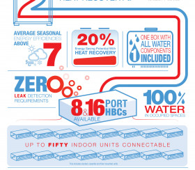 Facts about Hybrid VRF 