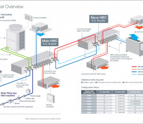 Brochure about HVRF technology 