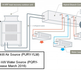 Schematic of Hybrid VRF unit