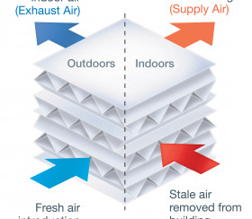 Diagram explaining how LOSSNAY air units work 