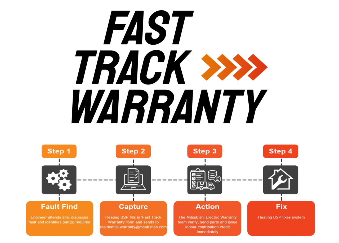Fast Track Warranty test