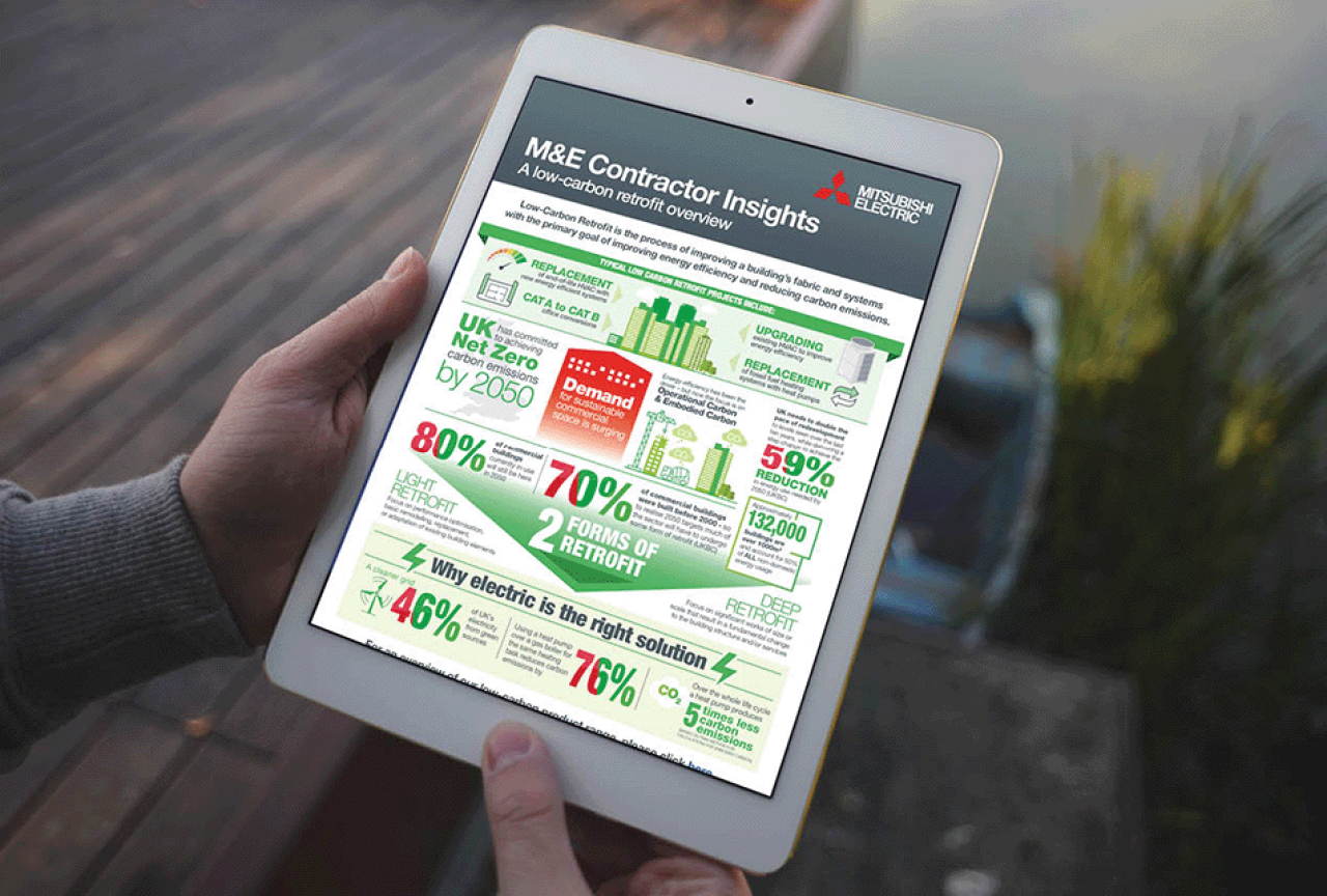 Low Carbon Retrofit