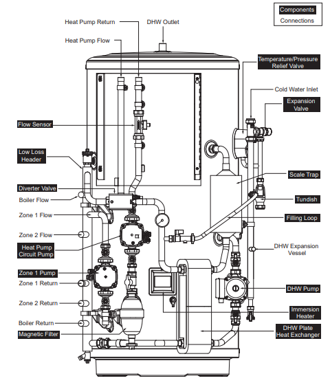 Schematics