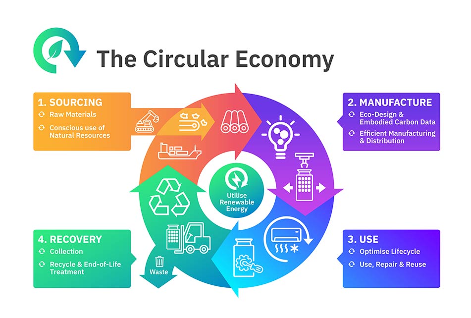 Circular Economy Small